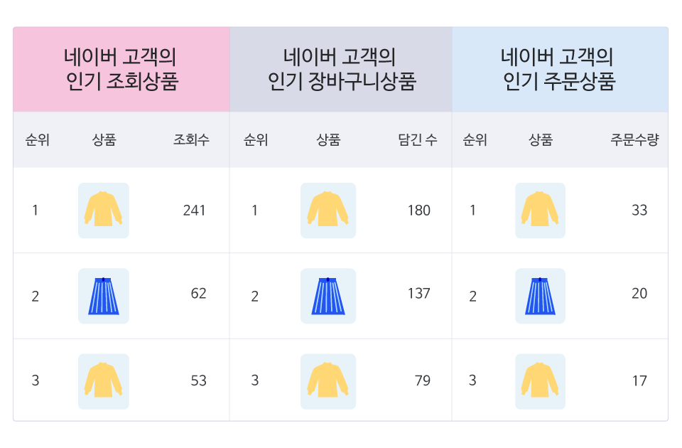 장바구니 놓친 상품