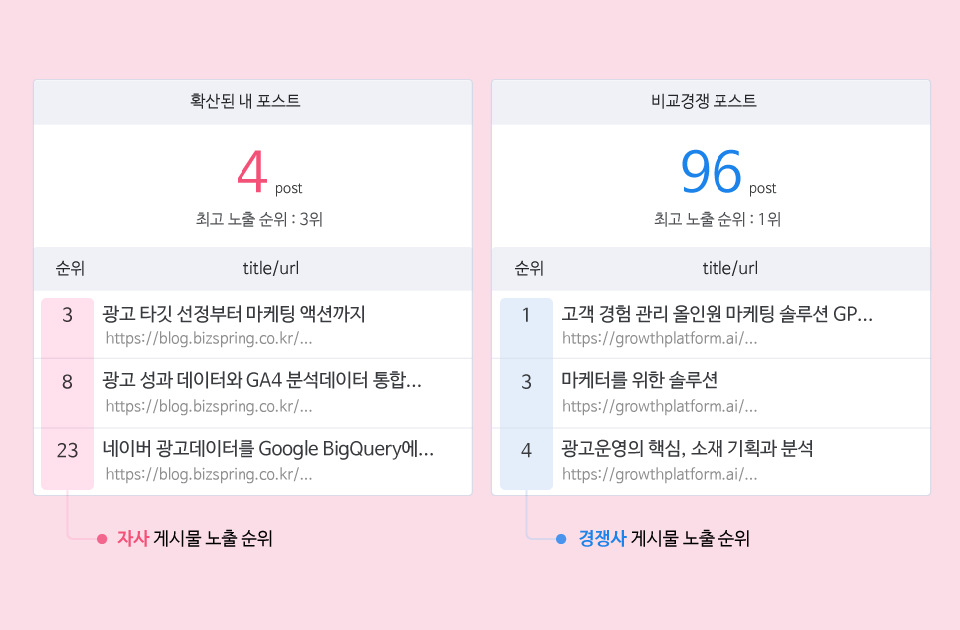 바이럴 분석 background